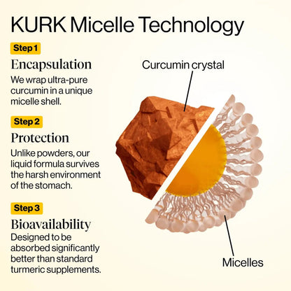 Liquid Curcumin